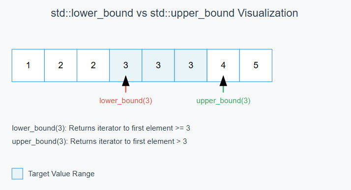 Binary Search Visualization