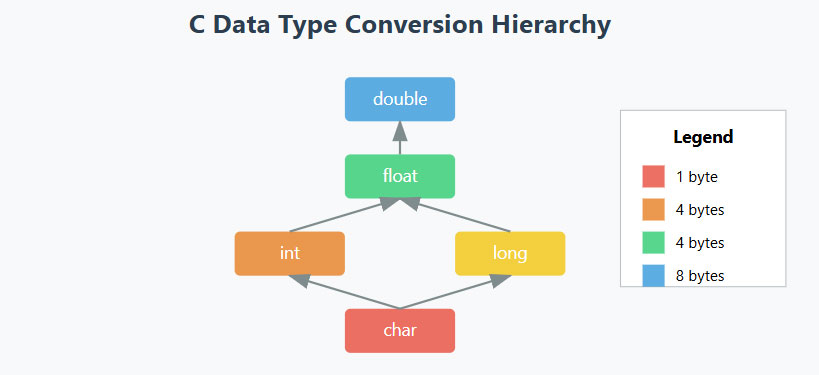 Character and Integer Conversion