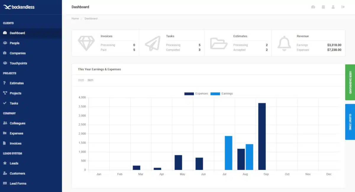 Multi-tenant CRM Dashboard