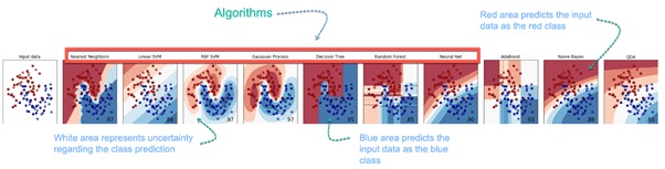 How to Choose Machine Learning Algorithm