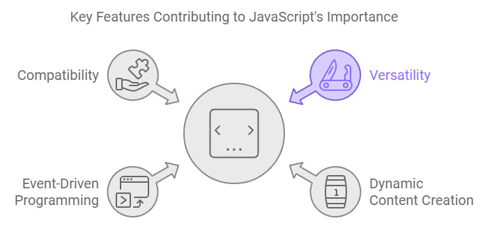 Key Features of JavaScript