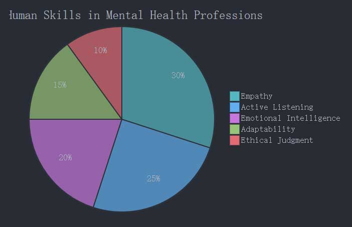 Mental Health Professionals