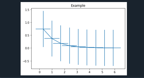 Matplotlib Errorbar Return Type
