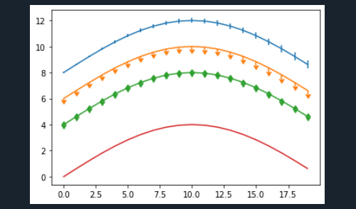 Multiple Lines in Matplotlib Errorbar