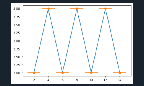 Errorbar Graph with X-axis