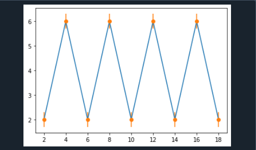 Errorbar Graph with Y-axis Error
