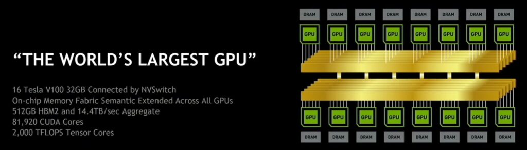 NVIDIA GPU with Docker