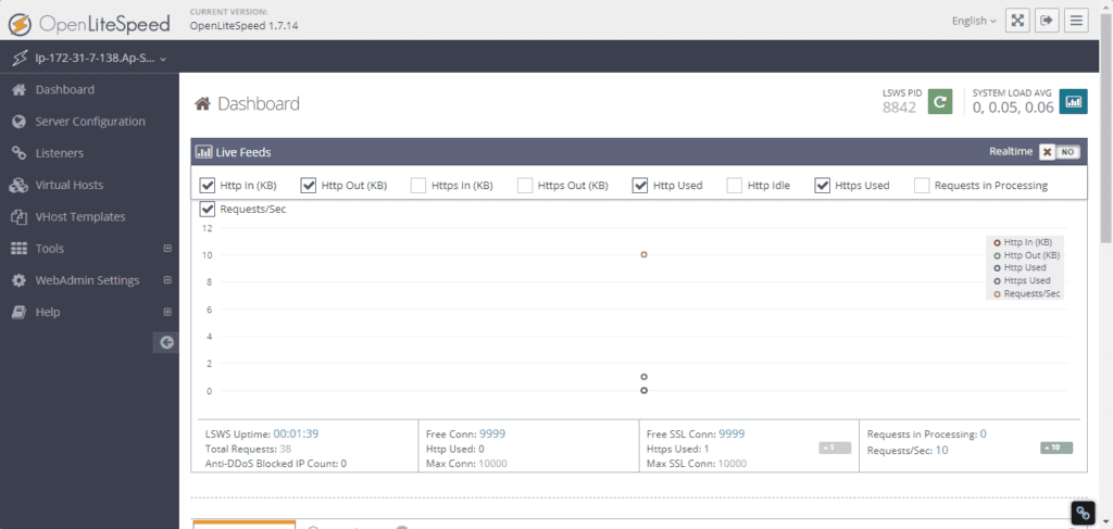 OpenSpeed Lite login