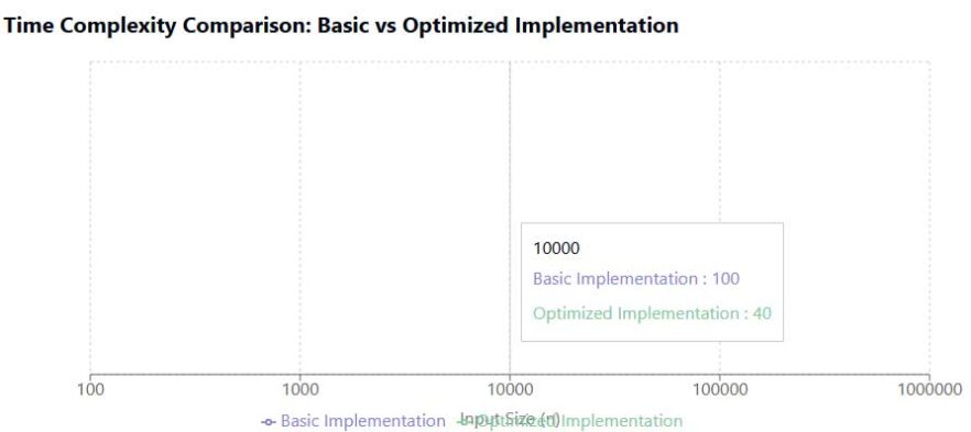 Complete Program Example