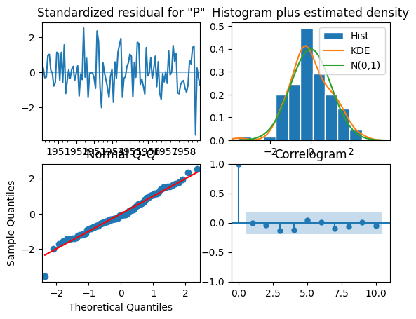 output of the code snippet