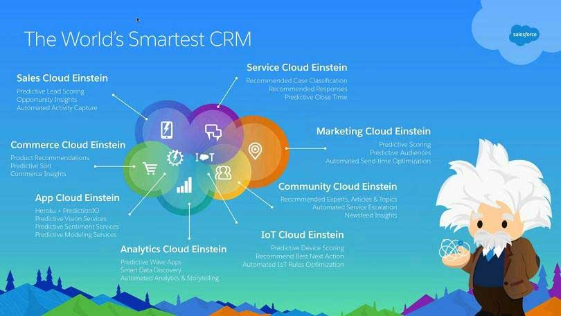 Salesforce Launches AI Cloud