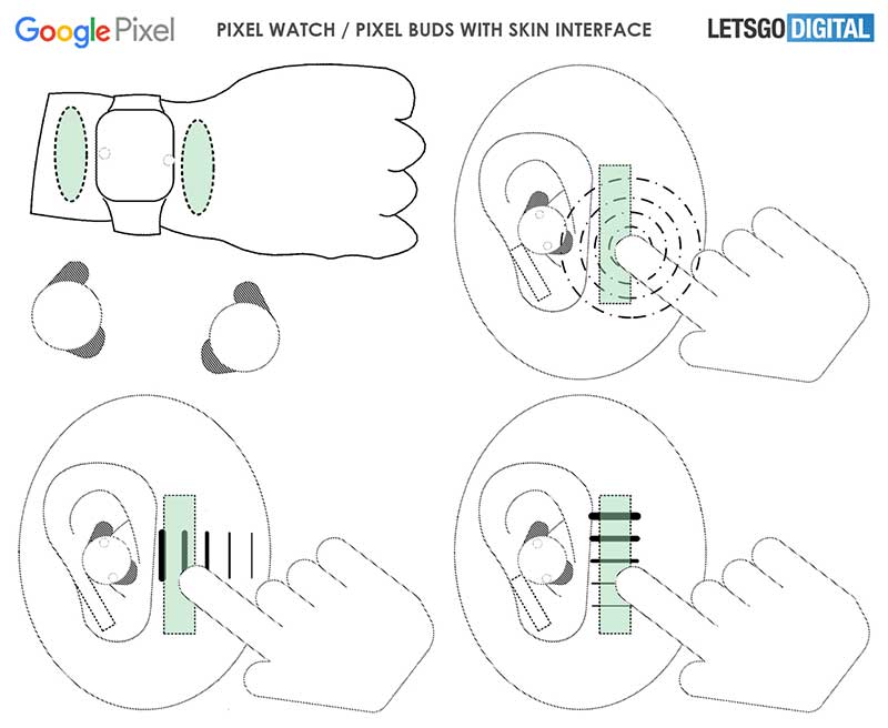Skin Interface Operations Google Patent