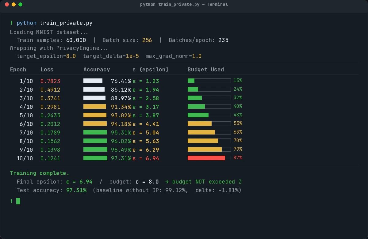 Training loop console output showing epsilon per epoch