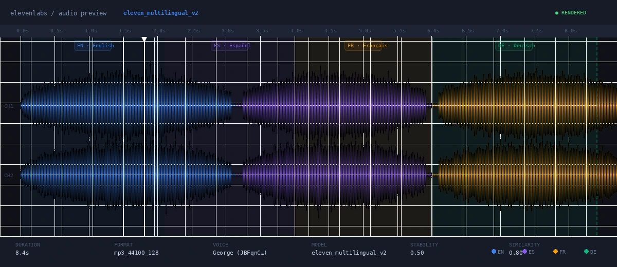 Audio waveform showing multilingual output
