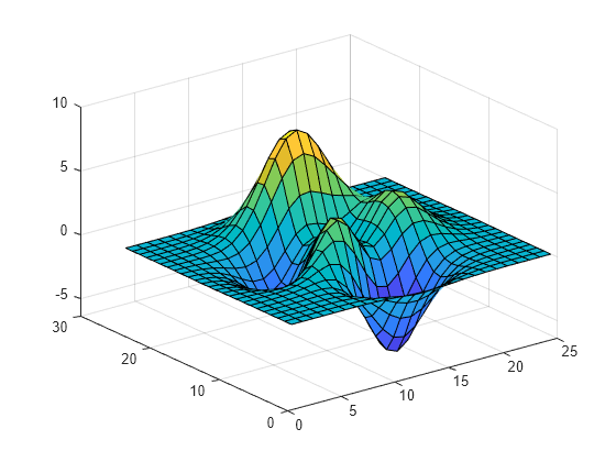 Interactive 3D Surface Plot Example in MATLAB