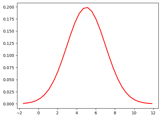 matplotlib.lines.Line2D