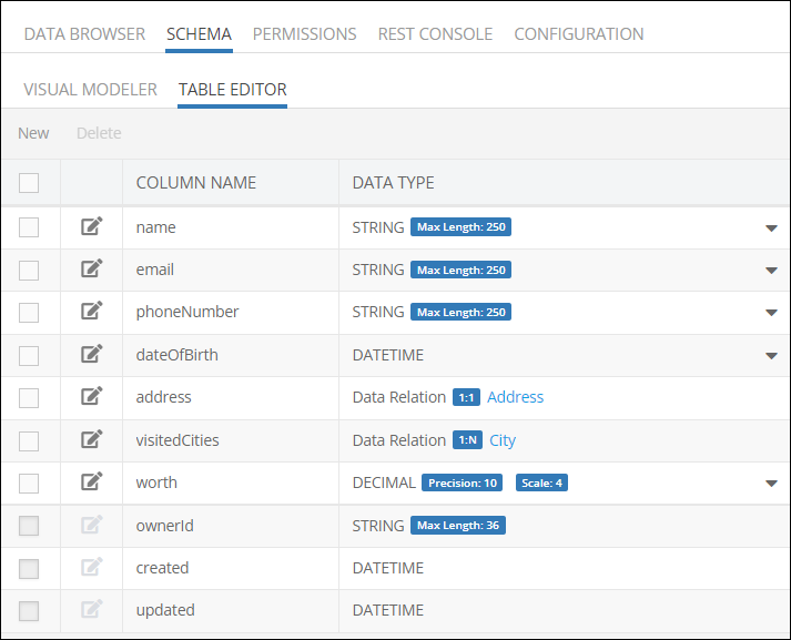 Schema Template Configuration