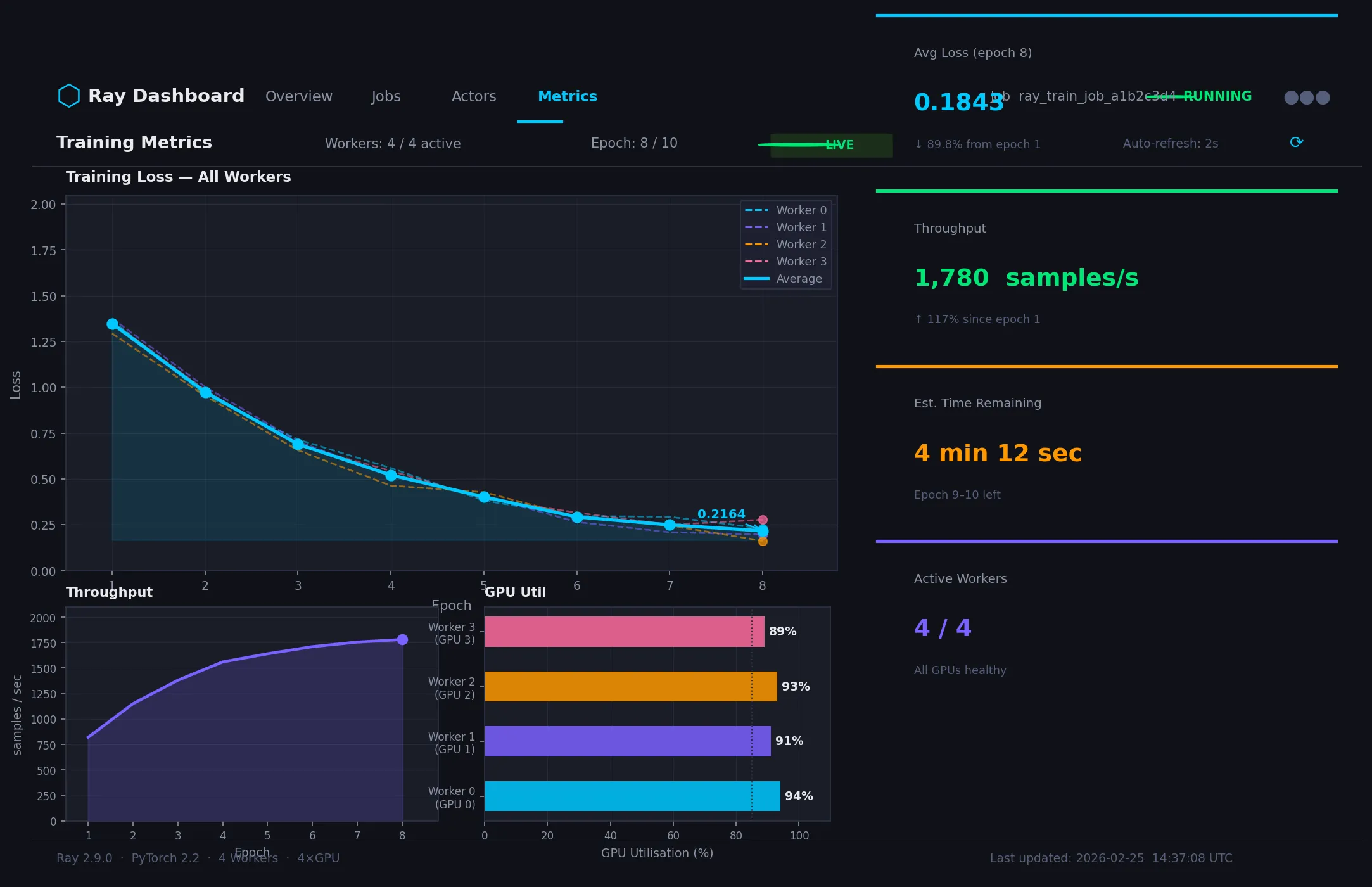 Training metrics in Ray dashboard