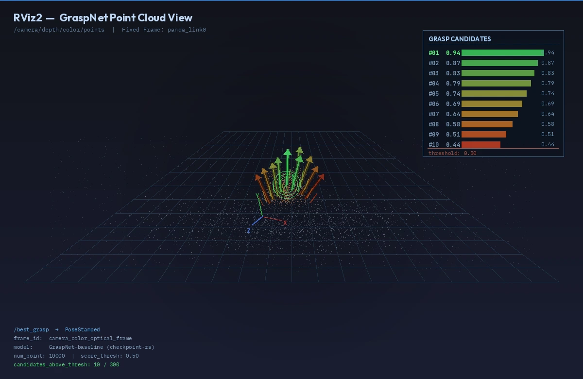 RViz showing best grasp arrow on point cloud