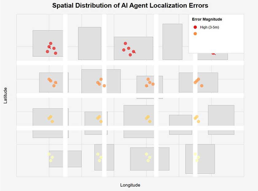 Smart city with AI agents navigating through streets