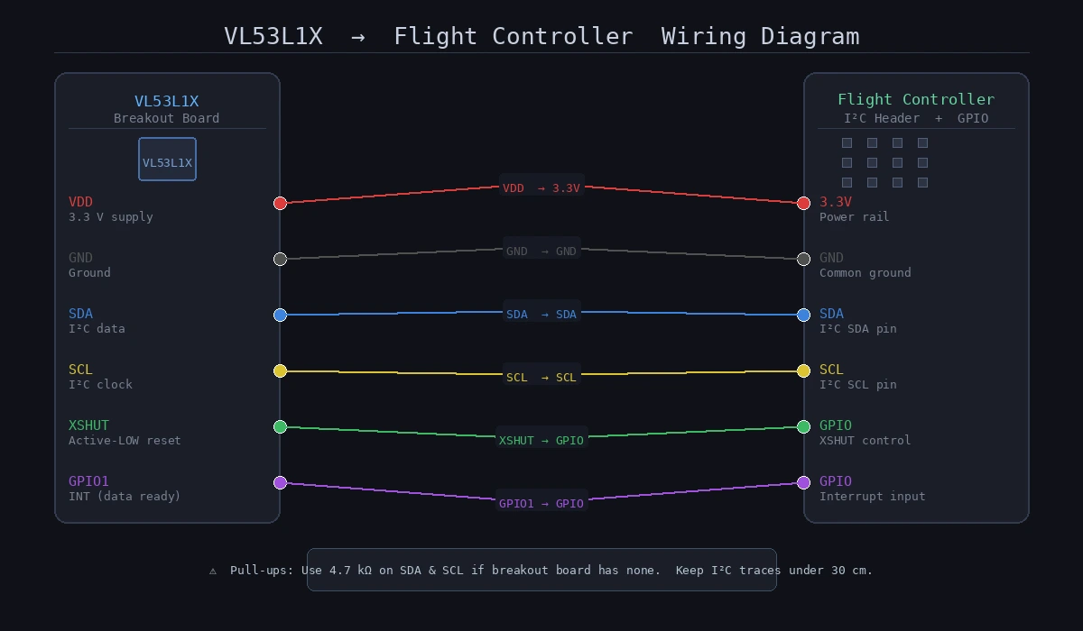 I2C wiring diagram for VL53L1X to Pixhawk