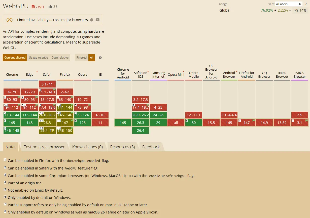 WebGPU browser support table
